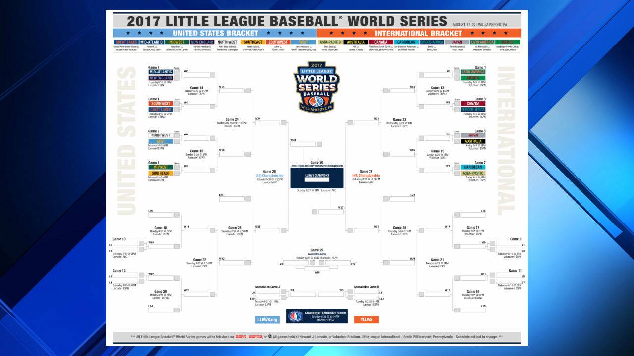 View the Little League World Series baseball bracket here
