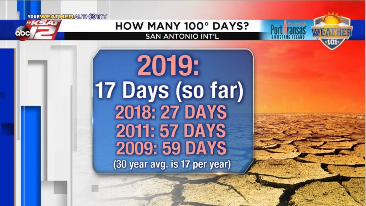 By the numbers San Antonio's sizzling summer 2019