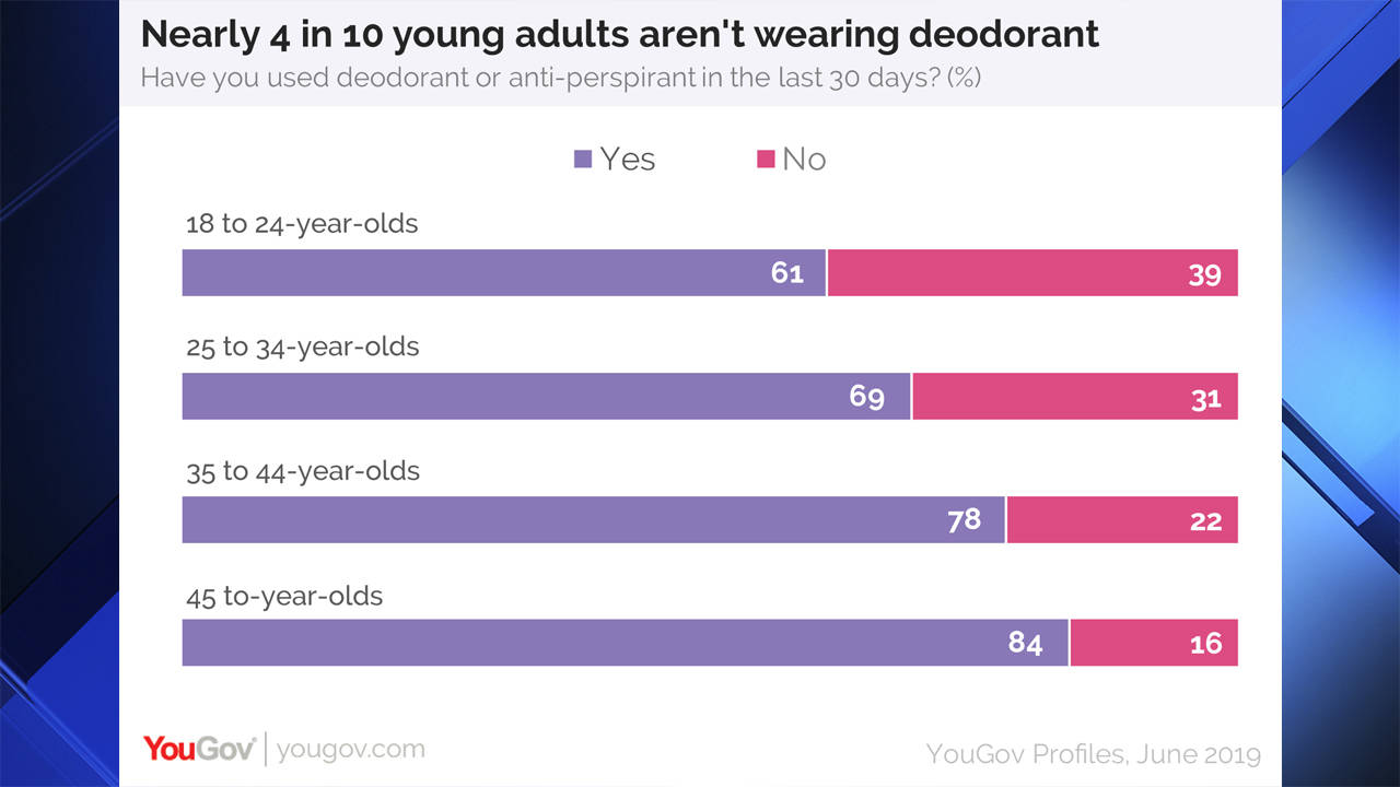Deodorant Survey_1560877185827.jpg.jpg