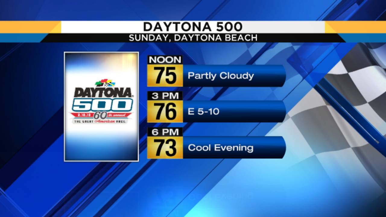 Daytona Speedweeks forecast