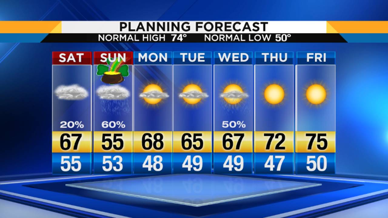 Jacksonville's weather forecast turns chilly for the weekend