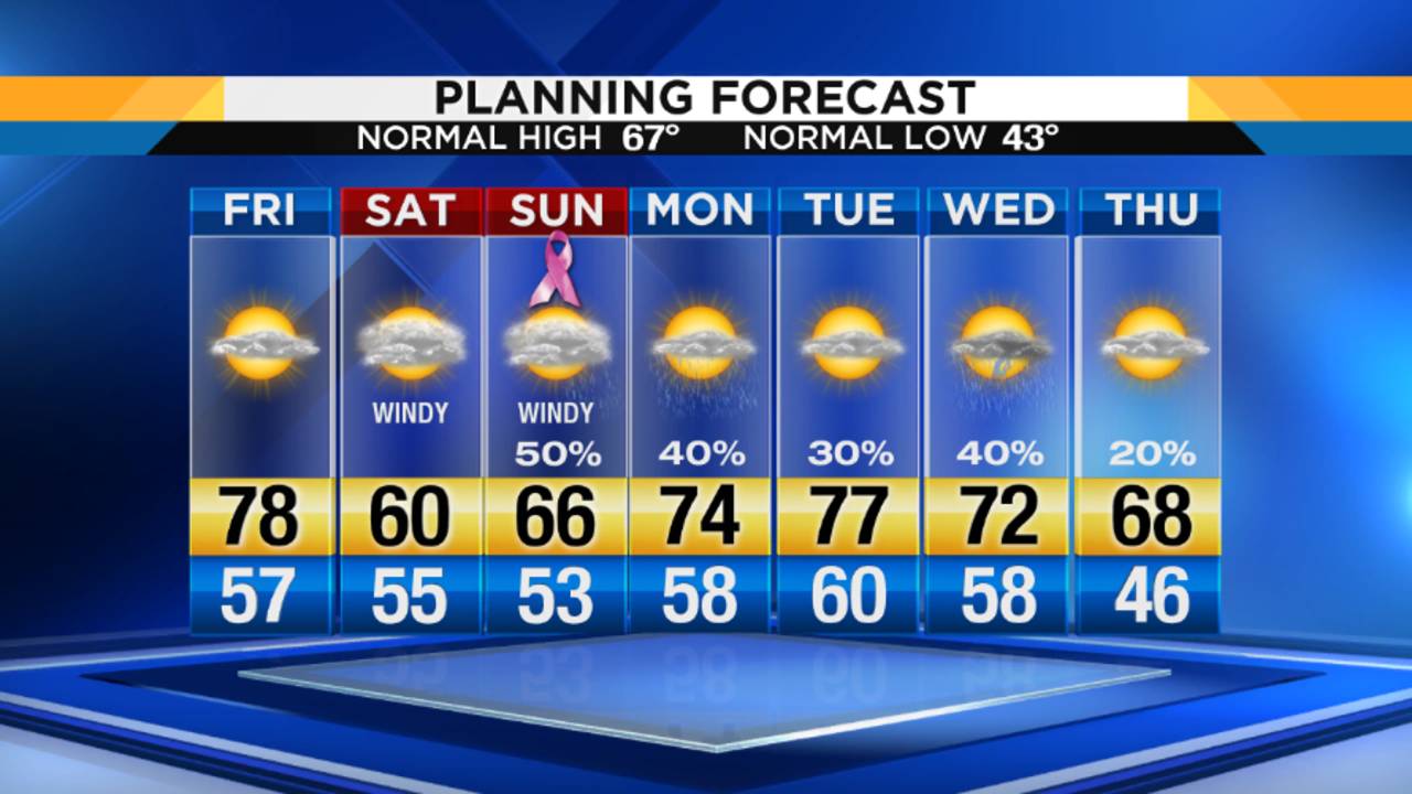 Jacksonville S Weather Forecast Looks Beautiful Tonight And