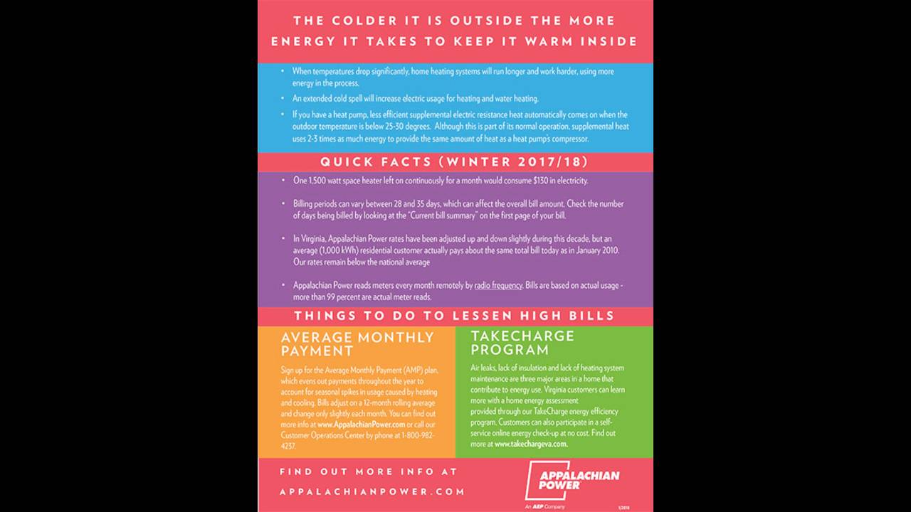 AEP stands by its customers' bills, explains meter reading,... AEP stands by its customers' bills, explains meter reading,...