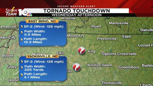 North Carolina Tornado Alley  Most People Don't Know About South